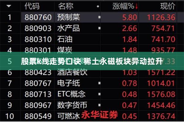 股票k线走势口诀 稀土永磁板块异动拉升